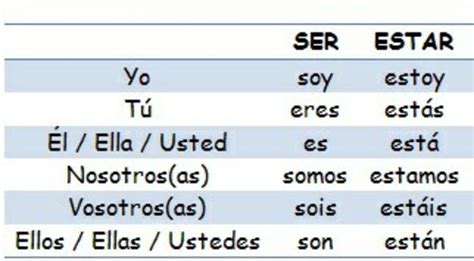 i am not in spanish.